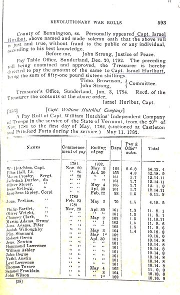 HUTCHINS' Co. Payroll 1782 (Kansas State Hist. Soc.) -